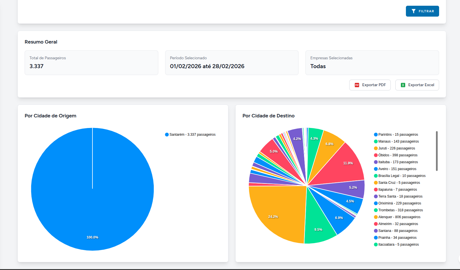 Tela do sistema Porto Fácil